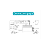 DrPhone HB8 USB C Hub - 8 in 1 - USB3.0x2 + HDMI 4K /VGA 1080P+Jack 3.5+Gigabit Network LAN + Type-C(Pd) 87W - Afbeelding 4
