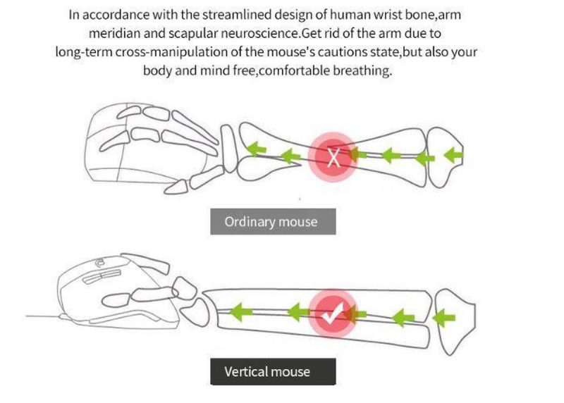 Elementkey Ergonomische Verticale Muis Draadloos 2.4 & Oplaadbaar  6 Knoppen  Verstelbaar DPI  Grijs - Afbeelding 9