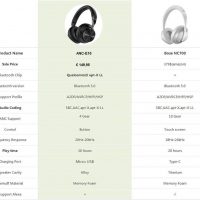 Elementkey ANC-E10 - Noise Cancelling Koptelefoon -  96% Active Ruisonderdrukking -  Bluetooth 5.0 AptX LL -  Over-Ear - 30 uur Accu - Wireless Headphone - Afbeelding 12