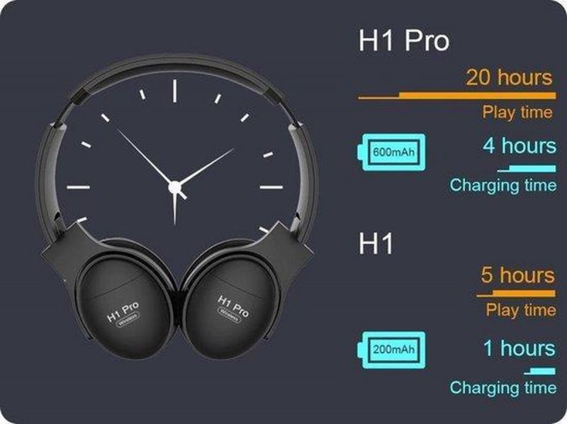 Elementkey H1 Pro - Bluetooth Hoofdtelefoon Hifi Stereo Draadloze Koptelefoon Gaming Headsets Over-Ear Ruisonderdrukking Met Mic Ondersteuning Micro SD Kaart - Blauw - Afbeelding 6