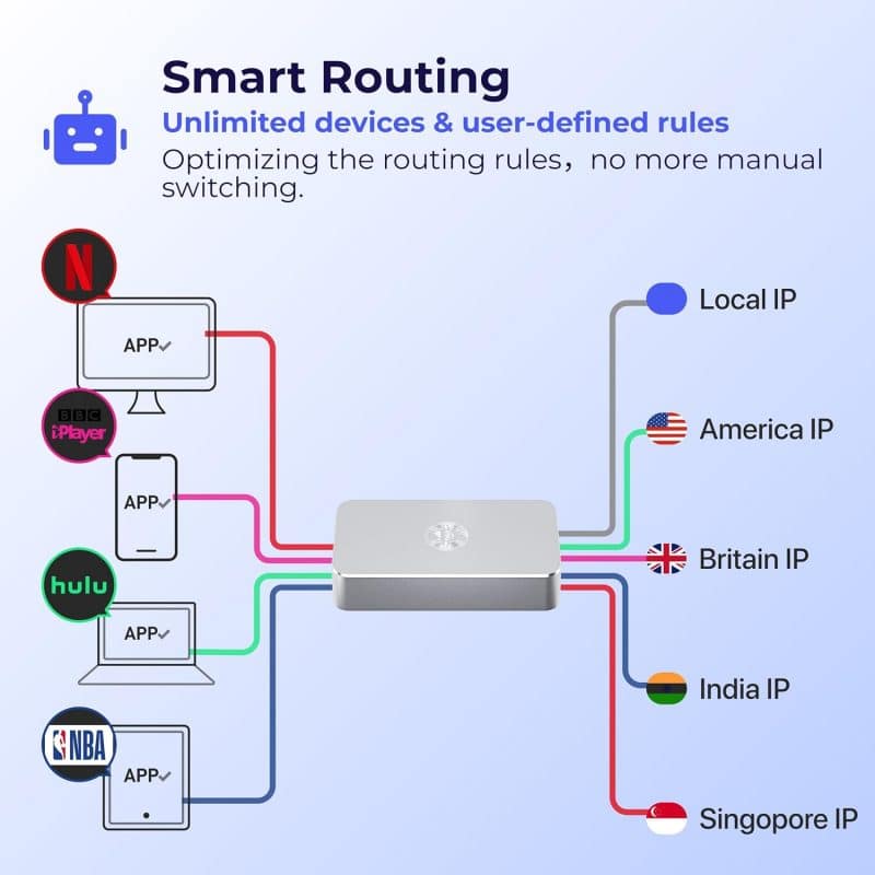 Deeper Connect Mini SE - VPN-router + Universele Advertentieblokker + Ouderlijk toezicht + 7 Lagen Cybersecurity (WiFi netwerk) - Afbeelding 11