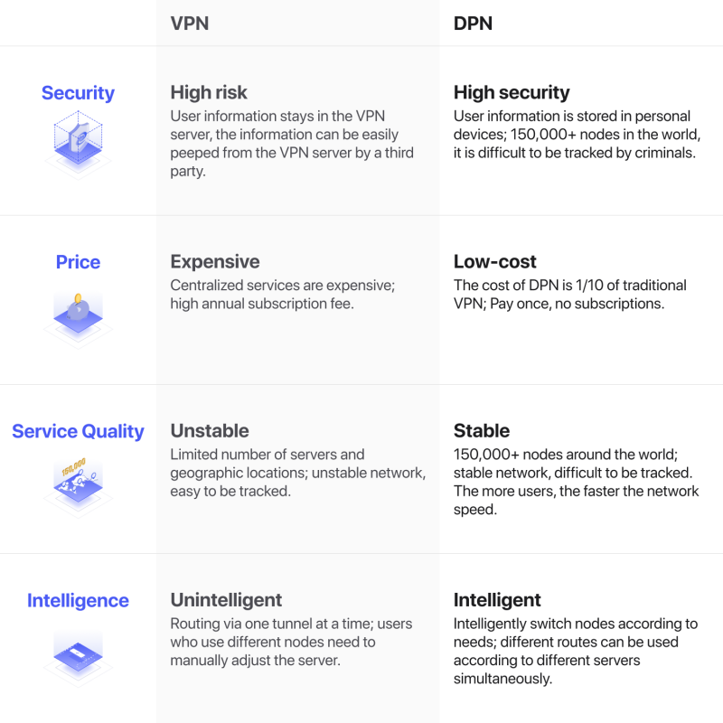 Deeper Connect Air - Draagbare VPN + Privacy + Miner + 7 Laag Firewall Beveiliging voor al je WiFi apparaten - Laptop / PC - Afbeelding 19