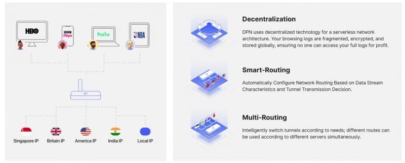 Deeper Connect Mini SE - VPN-router + Universele Advertentieblokker + Ouderlijk toezicht + 7 Lagen Cybersecurity (WiFi netwerk) - Afbeelding 13