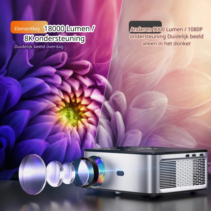 Elementkey BeamBurst – 8K LED - 5G WiFi - High End Beamer Projector – 700 ANSI Lumen – Bluetooth 5.1 - Home Theater - 300 Inch – Android System - Zilver - Afbeelding 9